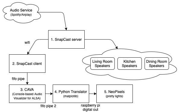 system diagram