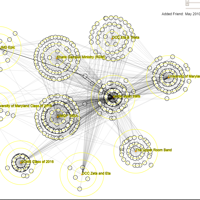 contactmap