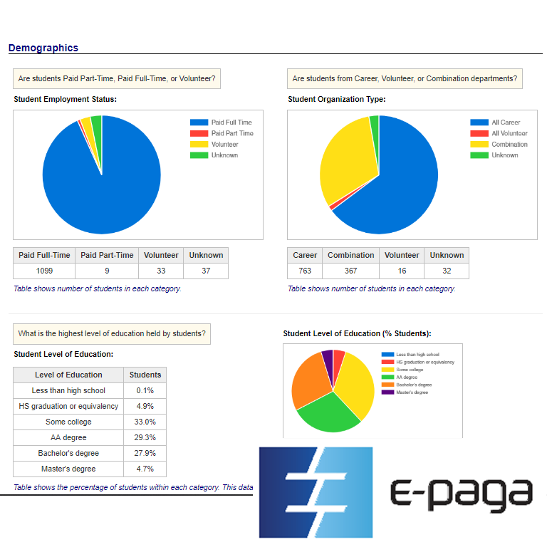 curriculum data visualization